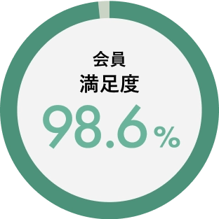 会員満足度