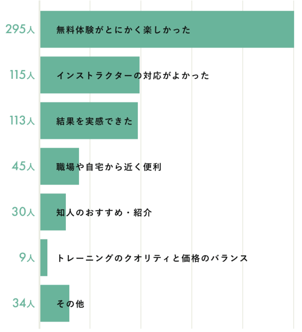 会員満足度項目