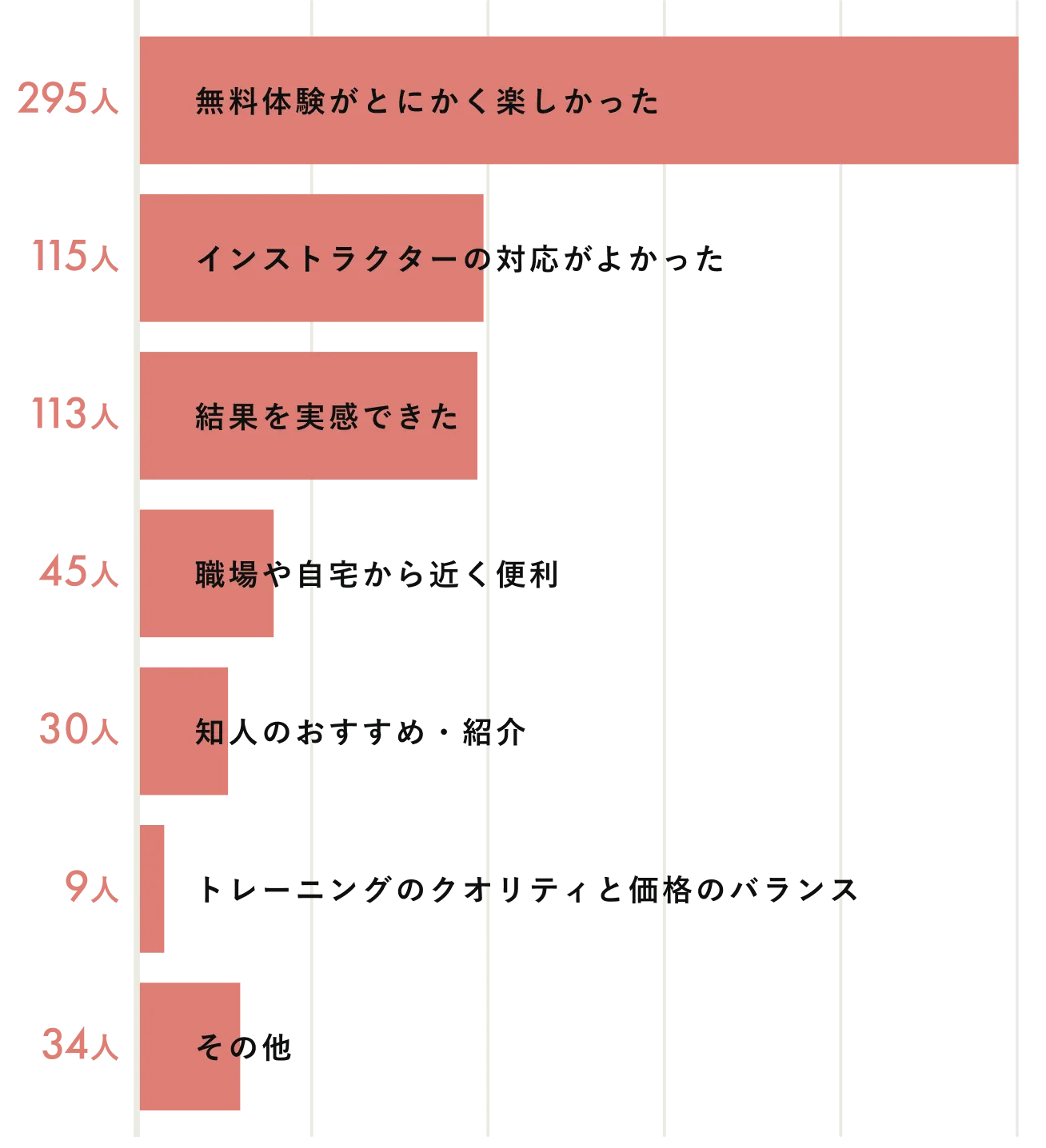 会員満足度項目