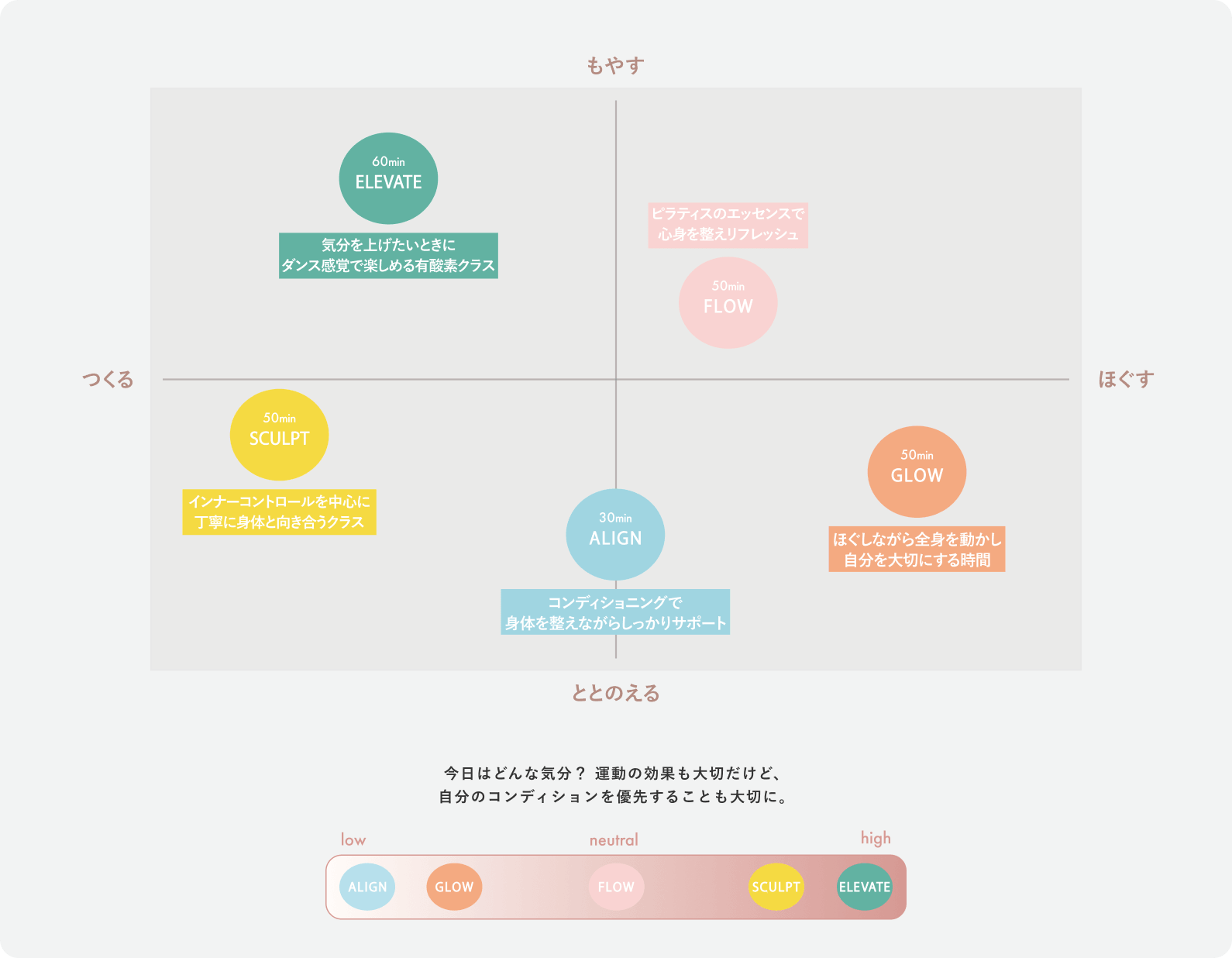 CARDIO BARRE fitのクラスについて